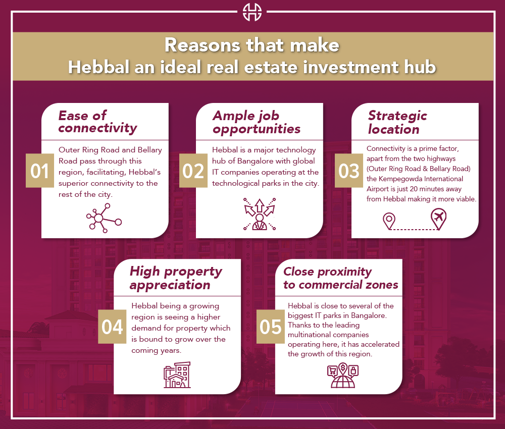 Reasons that make Hebbal an ideal real estate investment hub