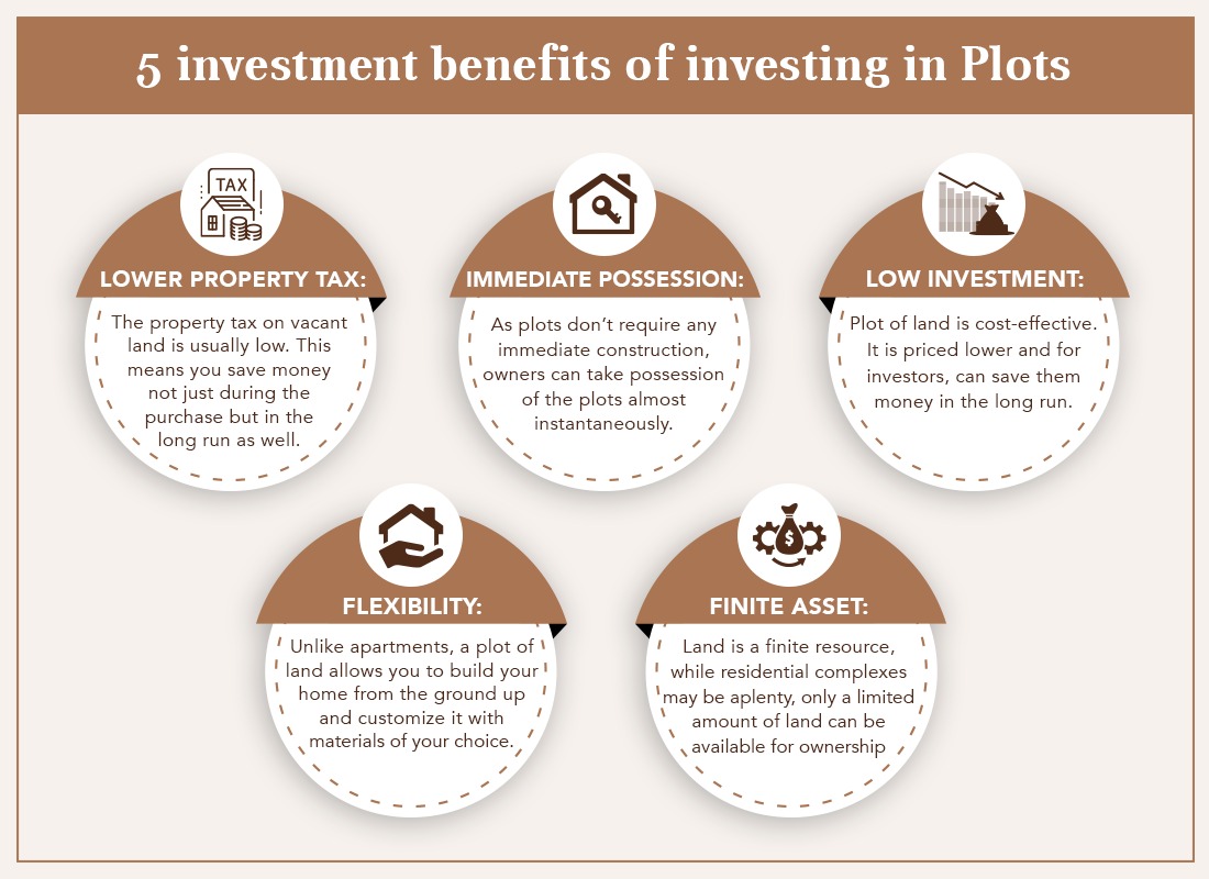 5 investment benefits of investing in plots