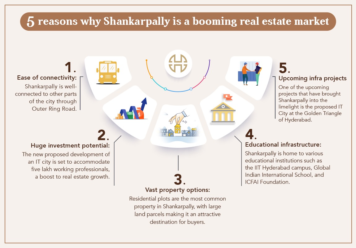 5 reasons shankarpally is a booming real estate market